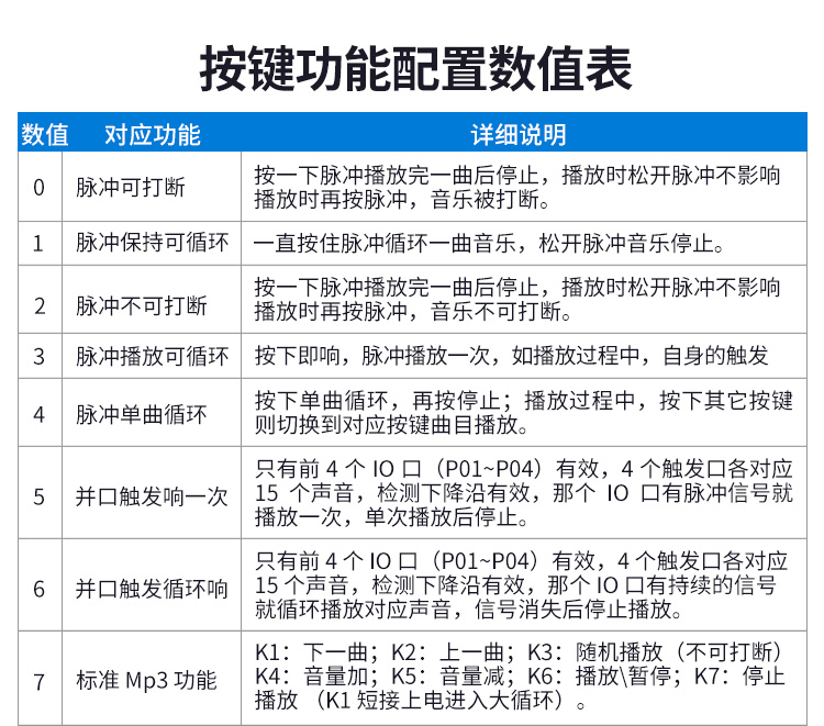 申博官网语音提醒器